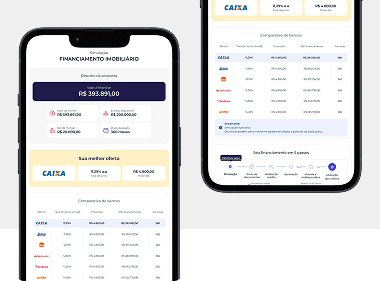 Financiamento com condições personalizadas com a LARYA