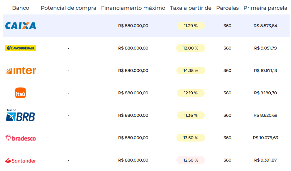 Qual é a renda necessária para financiar um imóvel de R alt=