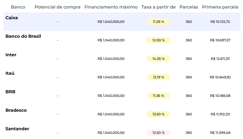 Tabela de financiamento Larya