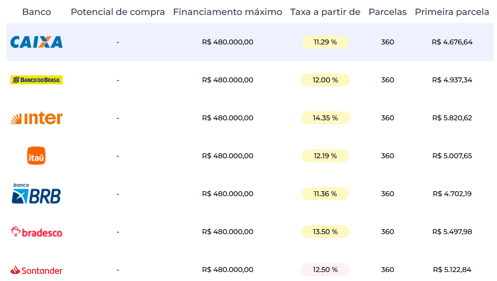 Tabela de financiamento Larya