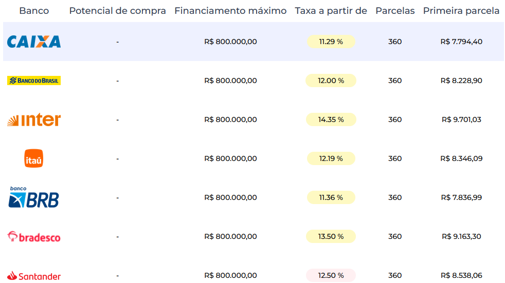 Tabela de financiamento Larya