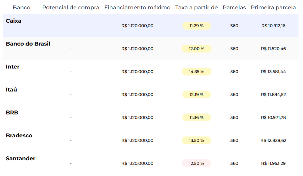 Tabela de financiamento Larya