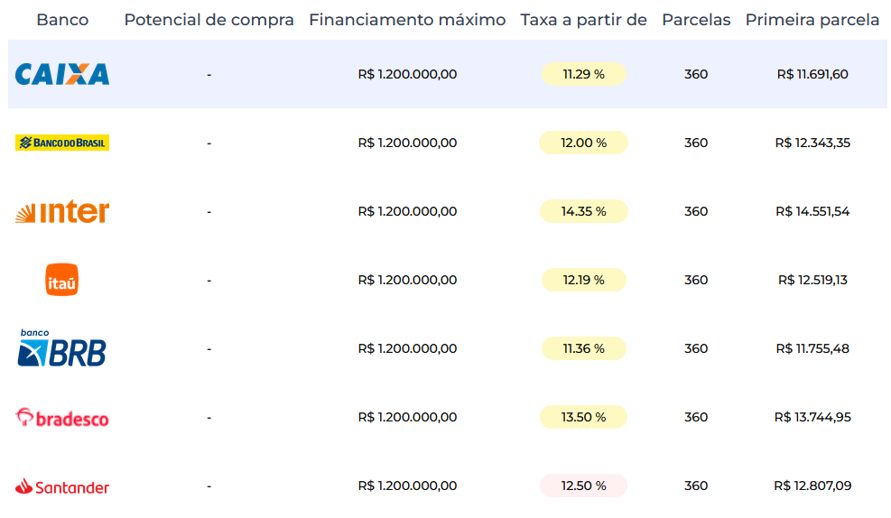 Tabela de financiamento Larya