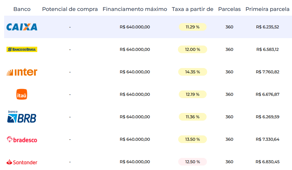 Tabela de financiamento Larya