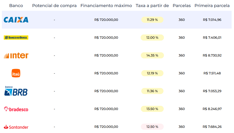 Tabela de financiamento Larya