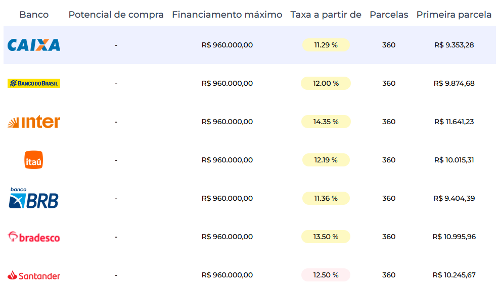 Tabela de financiamento Larya