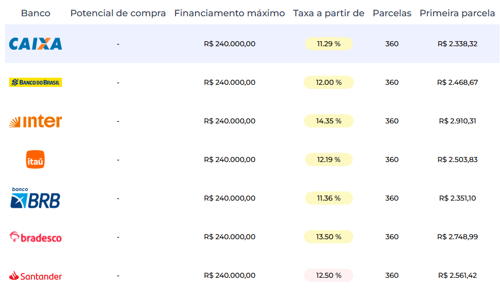 Tabela de financiamento Larya
