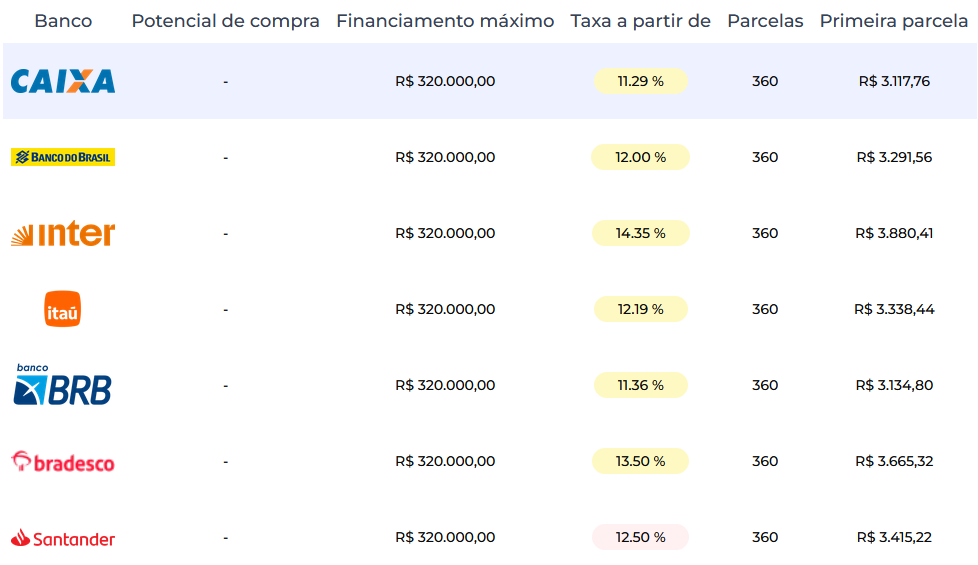 Tabela de financiamento Larya