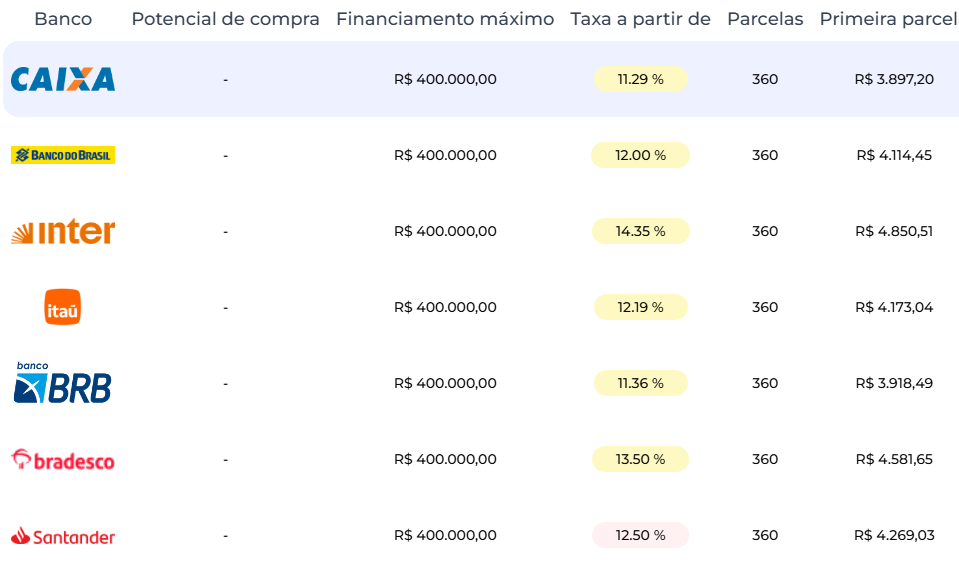Tabela de financiamento Larya