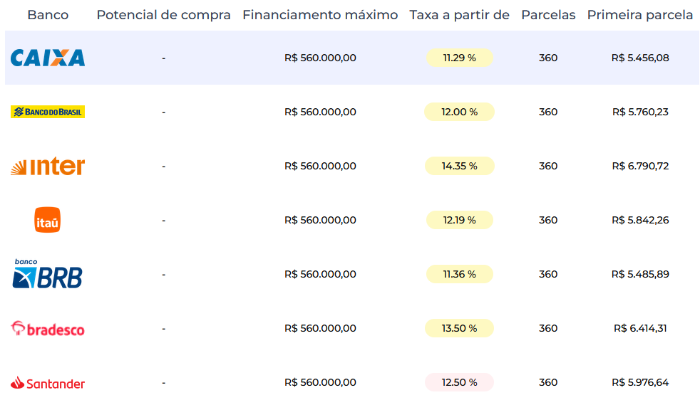 Tabela de financiamento Larya