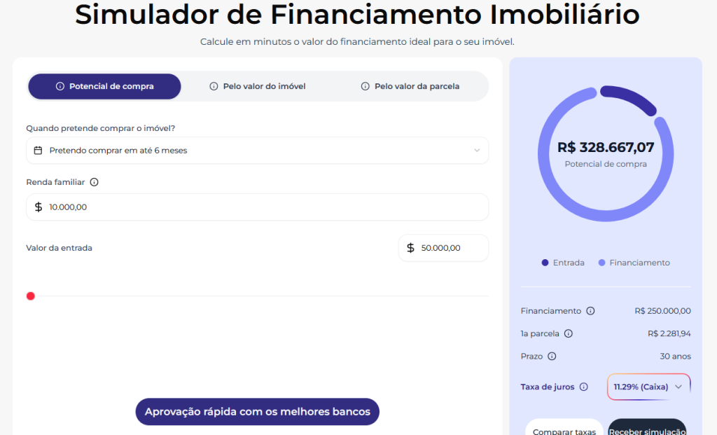 Como simular um empréstimo imobiliário? Confira aqui!(Fonte: Larya)